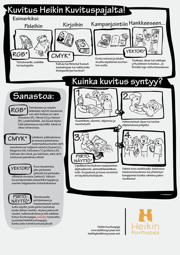 Illustrated information about the workflow of the illustration process